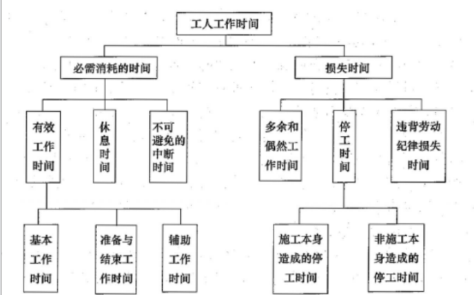 二建建设工程施工管理,章节练习,二建建设工程施工管理提分