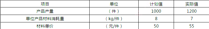 二建建设工程施工管理,内部冲刺,二建建设工程施工管理