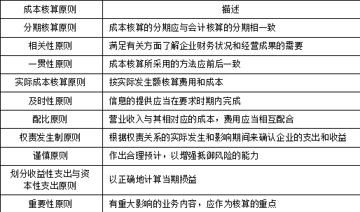 一建建设工程经济,内部冲刺,一建建设工程经济