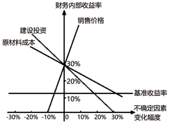 二建建设工程施工管理,内部冲刺,二建建设工程施工管理