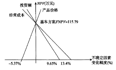 二建建设工程施工管理,章节练习,二建建设工程施工管理彩蛋
