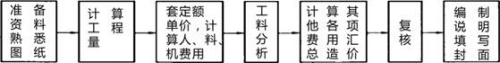 二建建设工程施工管理,章节练习,二建建设工程施工管理提分