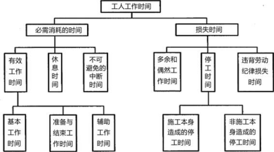二建建设工程施工管理,章节练习,二建建设工程施工管理提分