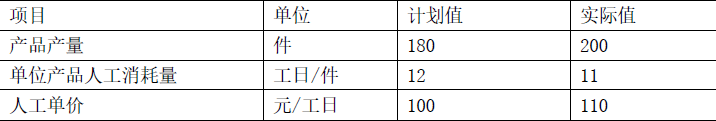 二建建设工程施工管理,章节练习,二建建设工程施工管理提分