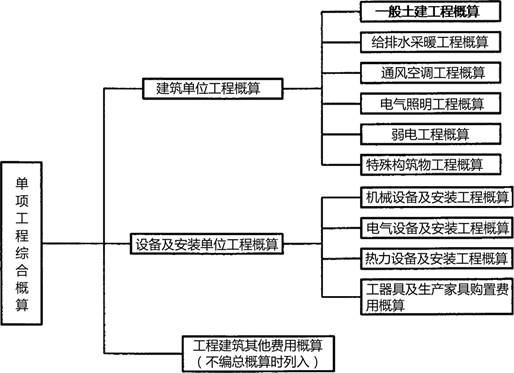 二建建设工程施工管理,章节练习,二建建设工程施工管理提分