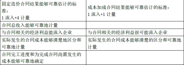 二建建设工程施工管理,章节练习,二建建设工程施工管理提分