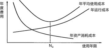 二建建设工程施工管理,章节练习,二建建设工程施工管理提分