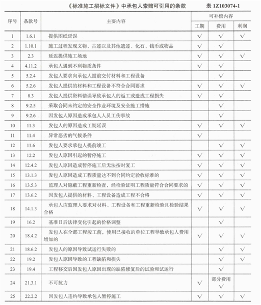 二建建设工程施工管理,章节练习,二建建设工程施工管理提分