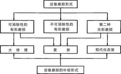 二建建设工程施工管理,章节练习,二建建设工程施工管理自测