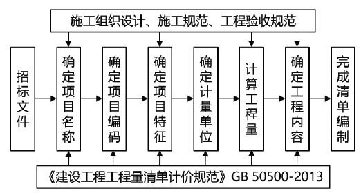 二建建设工程施工管理,章节练习,二建建设工程施工管理自测