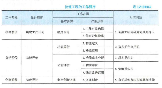 一建建设工程经济,历年真题,2023年一级建造师《建设工程经济》真题