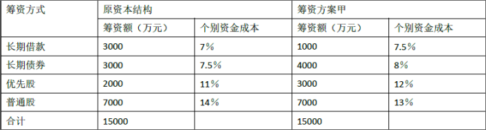 一建建设工程经济,模拟试卷,2025年一建《建设工程经济》名师提分卷2