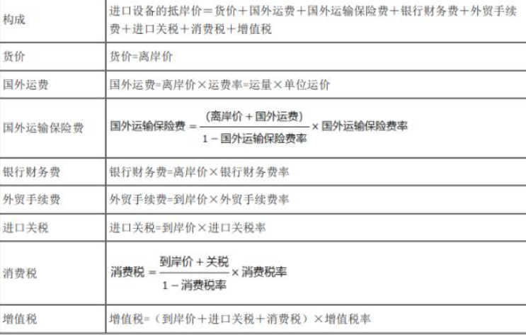 一建建设工程经济,模拟试卷,2025年一建《建设工程经济》名师提分卷2