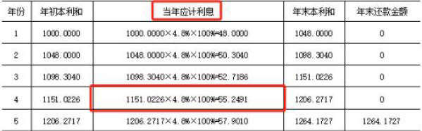 一建建设工程经济,模拟试卷,2025年一建《建设工程经济》名师提分卷2