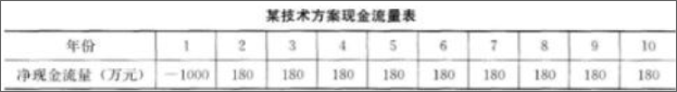 一建建设工程经济,模拟试卷,2025年一建《建设工程经济》名师提分卷2