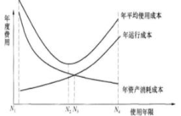 一建建设工程经济,模拟试卷,2025年一建《建设工程经济》名师提分卷1