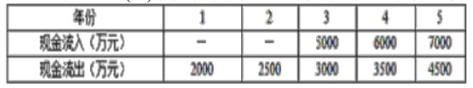 一建建设工程经济,模拟试卷,2025年一建《建设工程经济》模拟试卷5