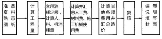 一建建设工程经济,模拟试卷,2025年一建《建设工程经济》名师提分卷5
