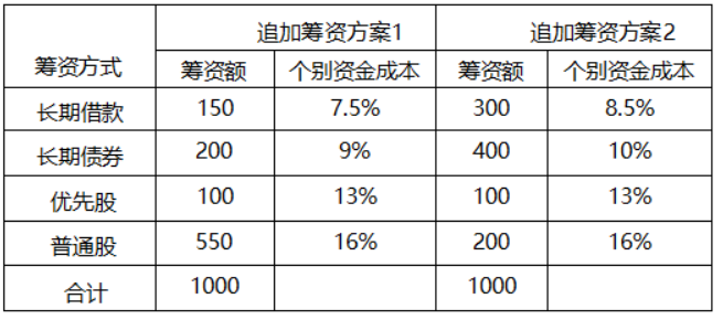 一建建设工程经济,模拟试卷,2025年一建《建设工程经济》预测试卷2