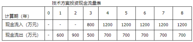 一建建设工程经济,模拟试卷,2025年一建《建设工程经济》预测试卷2