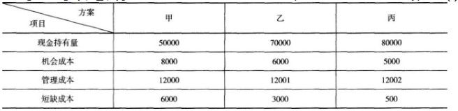 一建建设工程经济,模拟试卷,2025年一建《建设工程经济》预测试卷2