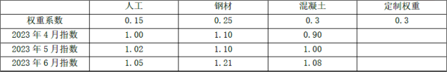 一建建设工程经济,模拟试卷,2025年一建《建设工程经济》预测试卷2