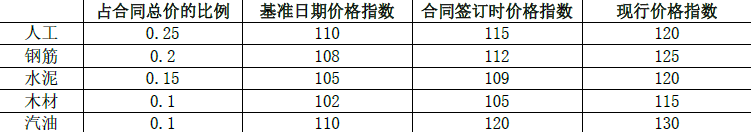一建建设工程经济,模拟试卷,2025年一建《建设工程经济》预测试卷6
