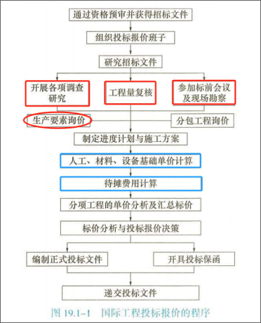 一建建设工程经济,模拟试卷,2025年一建《建设工程经济》预测试卷5