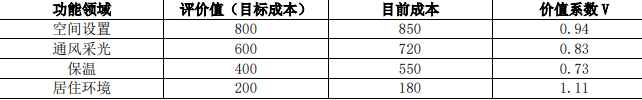 一建建设工程经济,模拟试卷,2025一建《建设工程经济》高分自测卷2