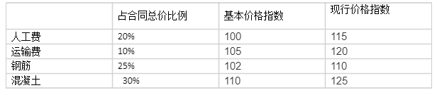 一建建设工程经济,历年真题,2024年一建《工程经济》真题