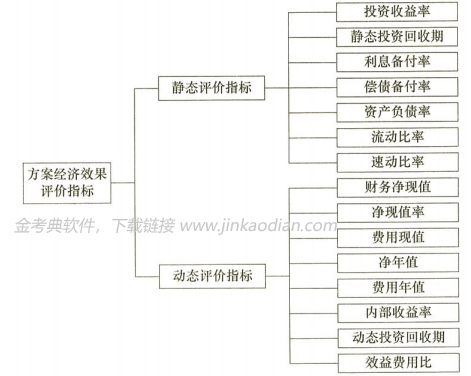 一建建设工程经济,历年真题,2024年一建《工程经济》真题