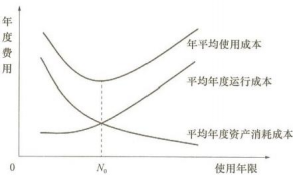 一建建设工程经济,历年真题,2024年一建《工程经济》真题