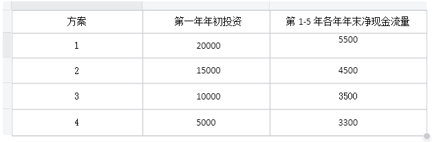 一建建设工程经济,历年真题,2024年一建《工程经济》真题