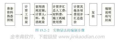 一建建设工程经济,历年真题,2024年一建《工程经济》真题