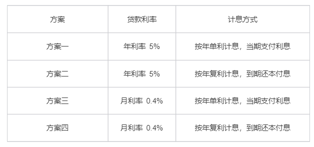 一建建设工程经济,历年真题,2024年一建《工程经济》真题
