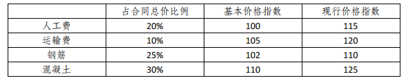 一建建设工程经济,模拟试卷,2025年一建《建设工程经济》名师提分卷2