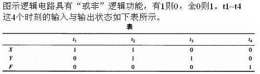 岩土专业知识,章节练习,现代技术基础