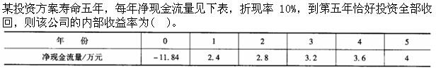 岩土基础知识,章节强化,注册岩土工程师《公共基础考试》工程管理基础