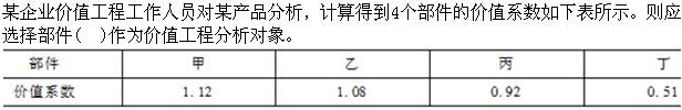 岩土基础知识,章节强化,注册岩土工程师《公共基础考试》工程管理基础