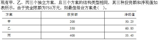 岩土基础知识,章节强化,注册岩土工程师《公共基础考试》工程管理基础