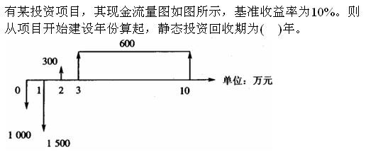 岩土基础知识,章节强化,注册岩土工程师《公共基础考试》工程管理基础