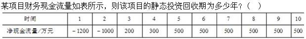 岩土基础知识,章节强化,注册岩土工程师《公共基础考试》工程管理基础