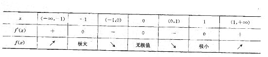 岩土基础知识,章节练习,注册岩土工程师《公共基础考试》高等数学（巩固）