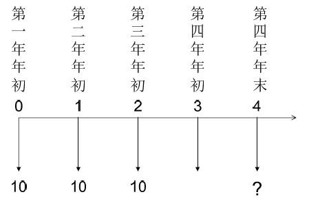 岩土基础知识,历年真题,2008年全国注册土木工程师（岩土）执业资格考试公共基础