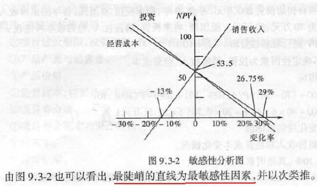 岩土基础知识,历年真题,2008年全国注册土木工程师（岩土）执业资格考试公共基础