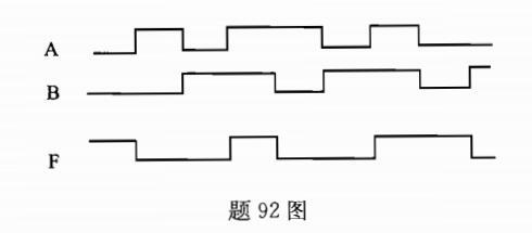 岩土基础知识,历年真题,2010年全国注册土木工程师（岩土）执业资格考试公共基础