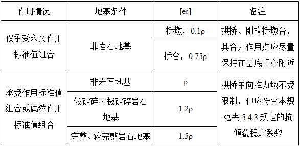 岩土专业案例,历年真题,2020年全国注册土木工程师（岩土）执业资格考试专业案例（上午卷）