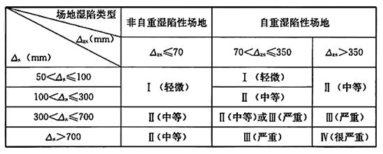 岩土专业案例,历年真题,2020年全国注册土木工程师（岩土）执业资格考试专业案例（上午卷）