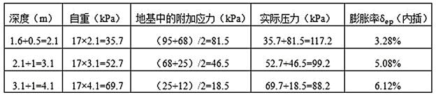 岩土专业案例,历年真题,2020年全国注册土木工程师（岩土）执业资格考试专业案例（上午卷）