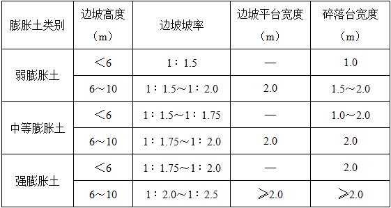 岩土专业案例,历年真题,2020年全国注册土木工程师（岩土）执业资格考试专业案例（下午卷）